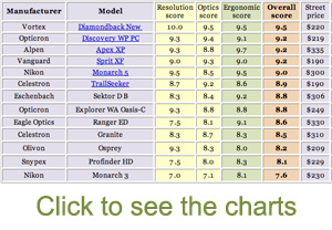 Chart Mini