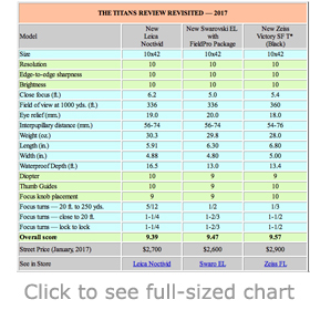 chart mini