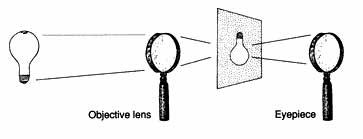 Telescope demonstration
