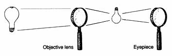 Telescope Demo 3
