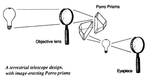 Telescope Demo 4
