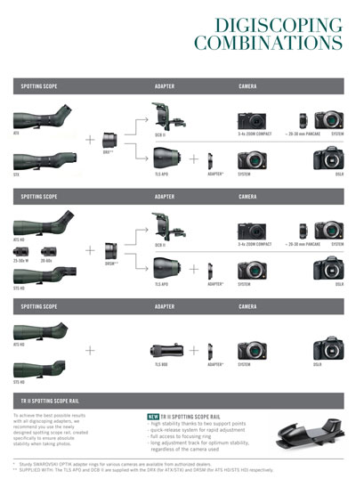 Swarovski Digiscoping Combinations